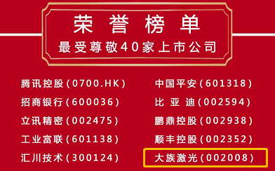 深圳特區40周年生日快樂|大族激光入選深圳&ldquo;最受尊敬40家上市公司&rdquo;